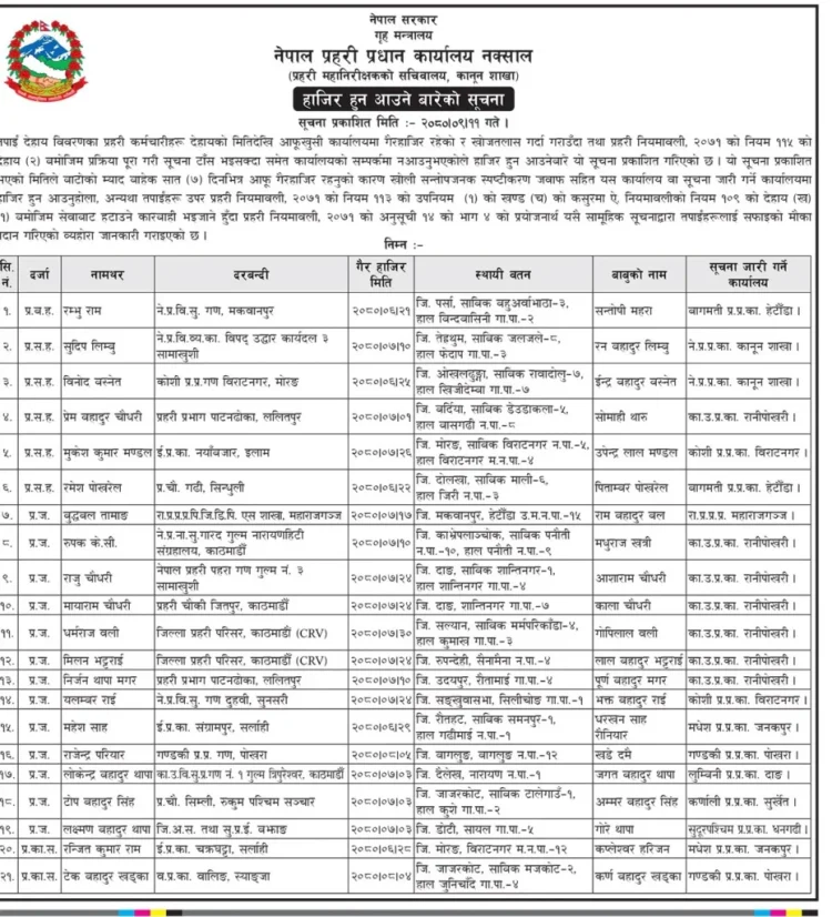 सम्पर्कमा नरहेका काभ्रेका रुपक केसी सहित २१ प्रहरीलाई सात दिनभित्र हाजिर हुन निर्देशन